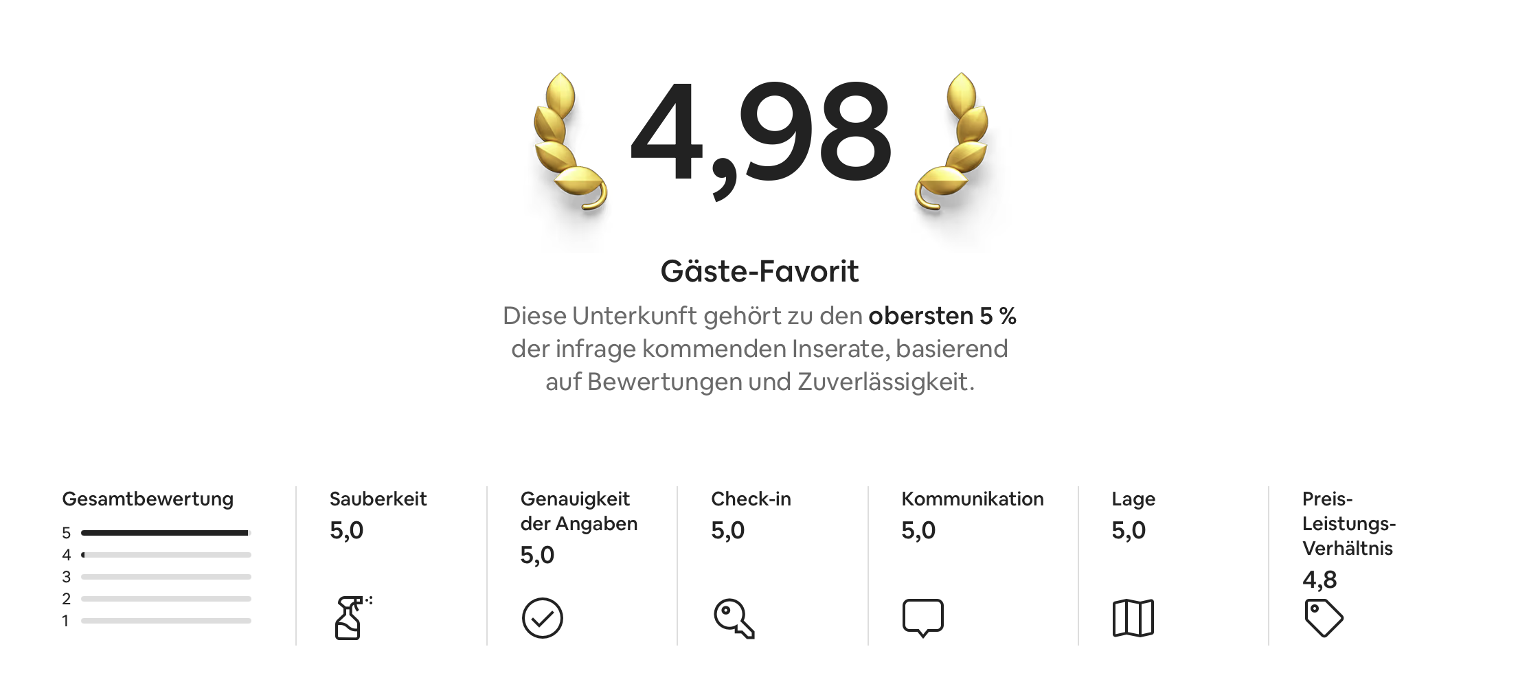 Ranking_W-Ap-TUT