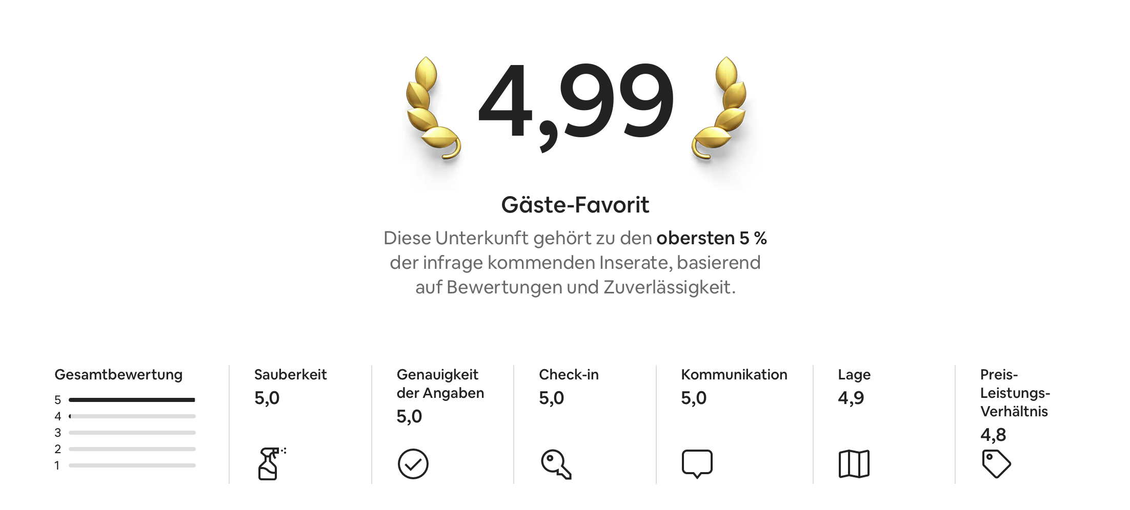 ranking_Loft